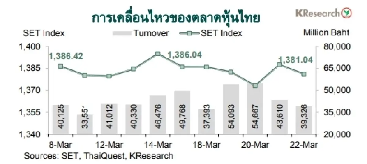 MONEY AND STOCK MARKET REVIEW วันที่ 18-22 มีนาคม 2567