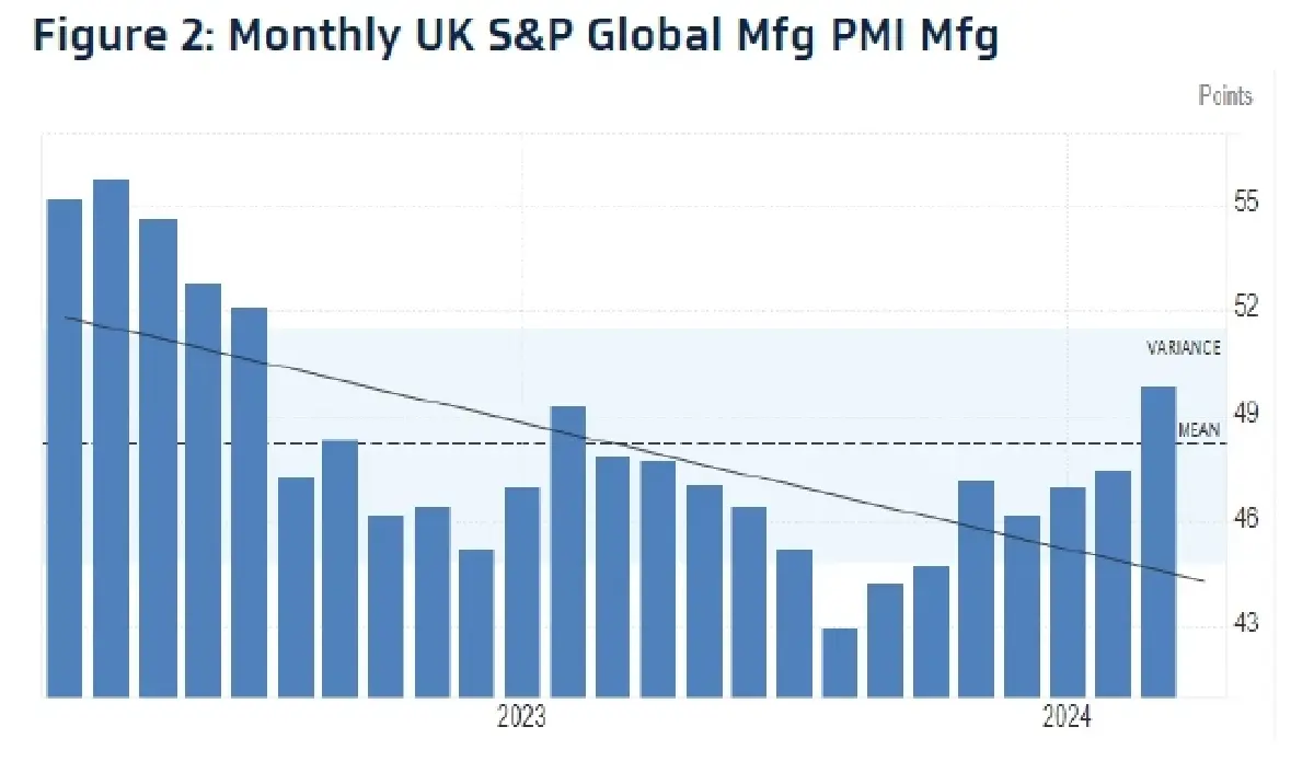 วิเคราะห์แนวโน้มตลาด : บล.กรุงไทย เอ็กซ์สปริง ตัวเลขภาคการผลิต EU UK