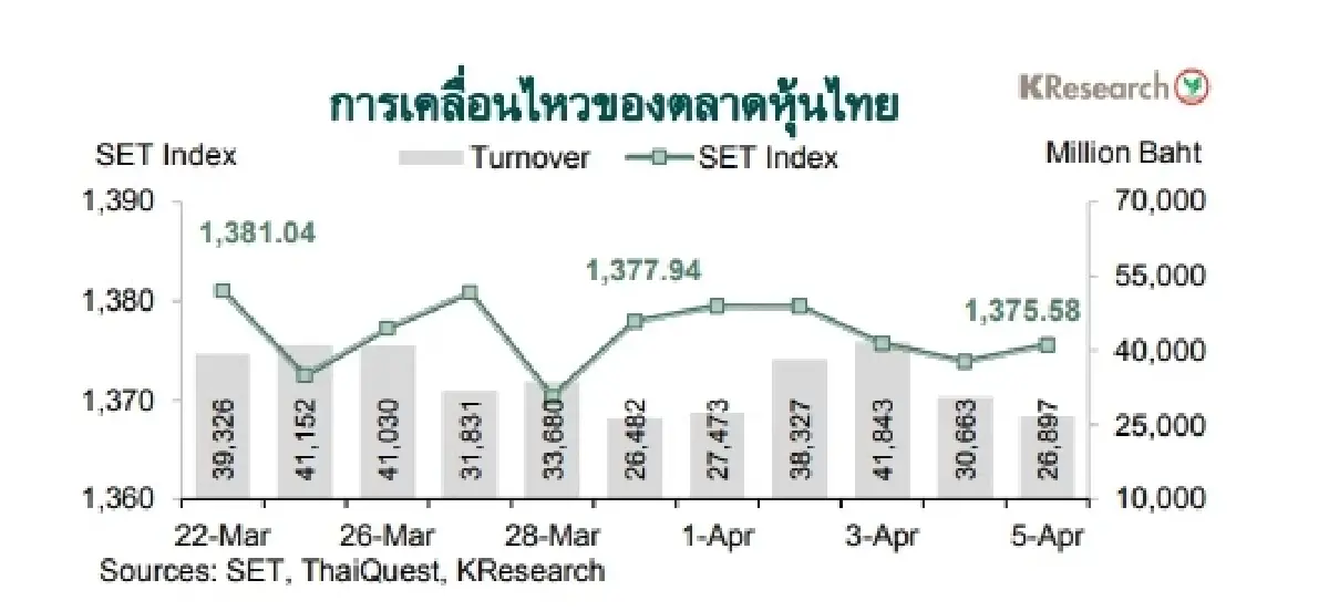 MONEY AND STOCK MARKET REVIEW วันที่ 1-5 เมษายน 2567