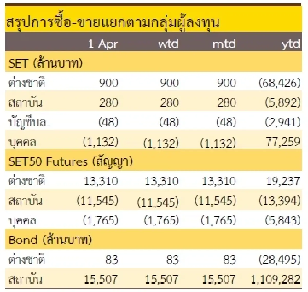 วิเคราะห์แนวโน้มตลาด : บล.กรุงศรี Selective Buy