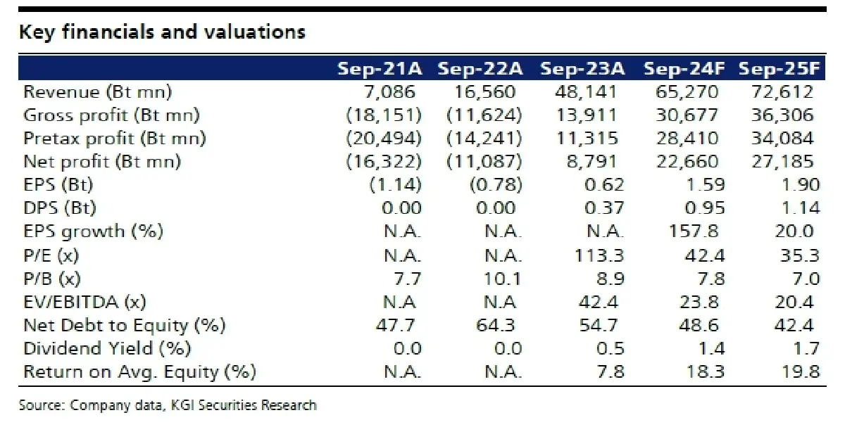 วิเคราะห์หุ้นรายตัว : บล.เคจีไอฯ AOT ประมาณการ 2Q67F: จะเป็นไตรมาสที่ดีที่สุดหลัง COVID-19