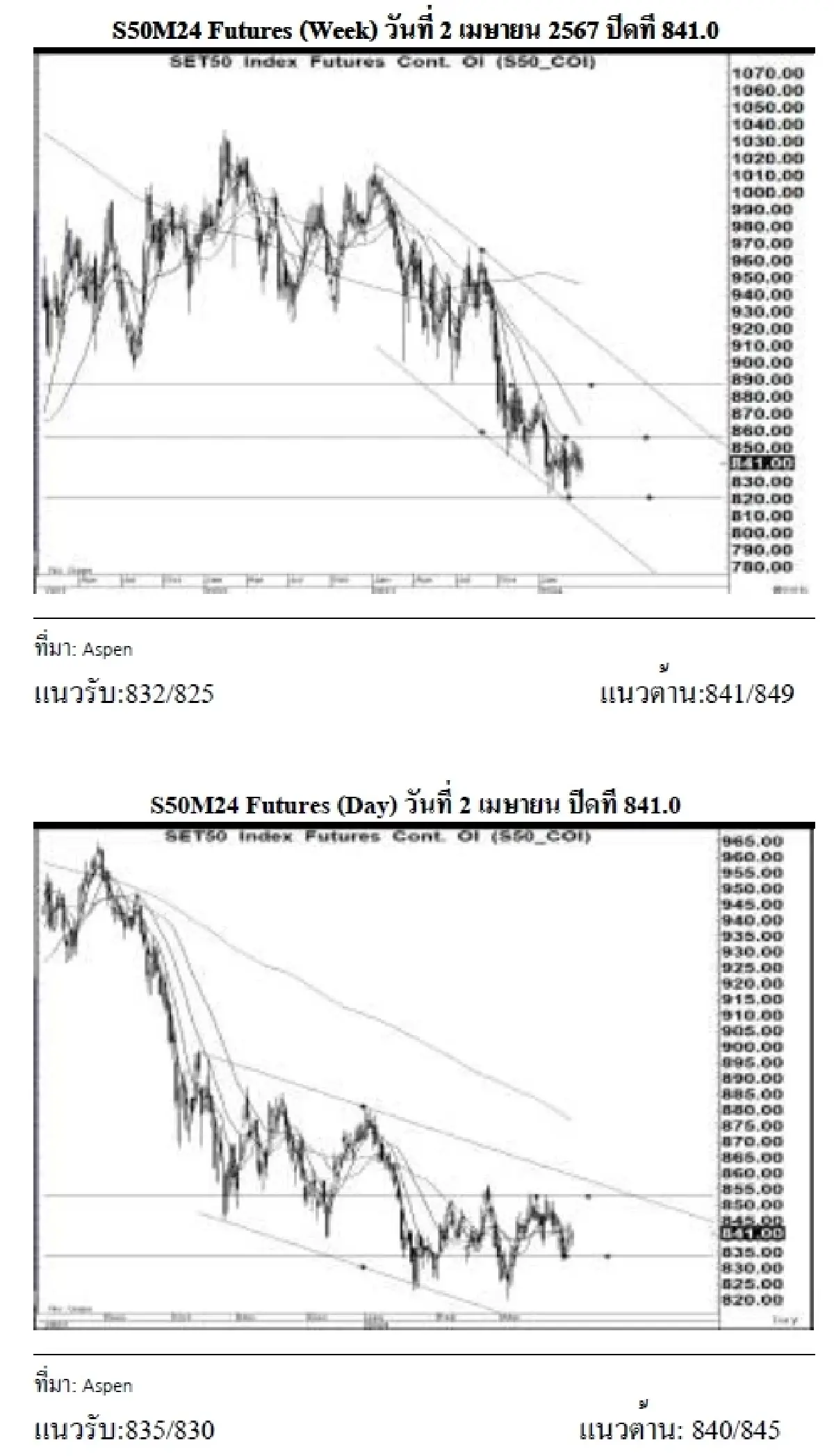 DAILY SET50 Futures : บล.เคจีไอฯ เปิด Long สัญญา S50M24 ที่ 835