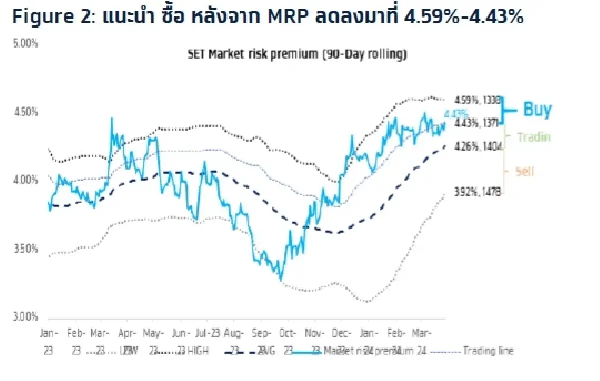 วิเคราะห์แนวโน้มตลาด : บล.กรุงไทย เอ็กซ์สปริง ตัวเลขภาคการผลิต US CH