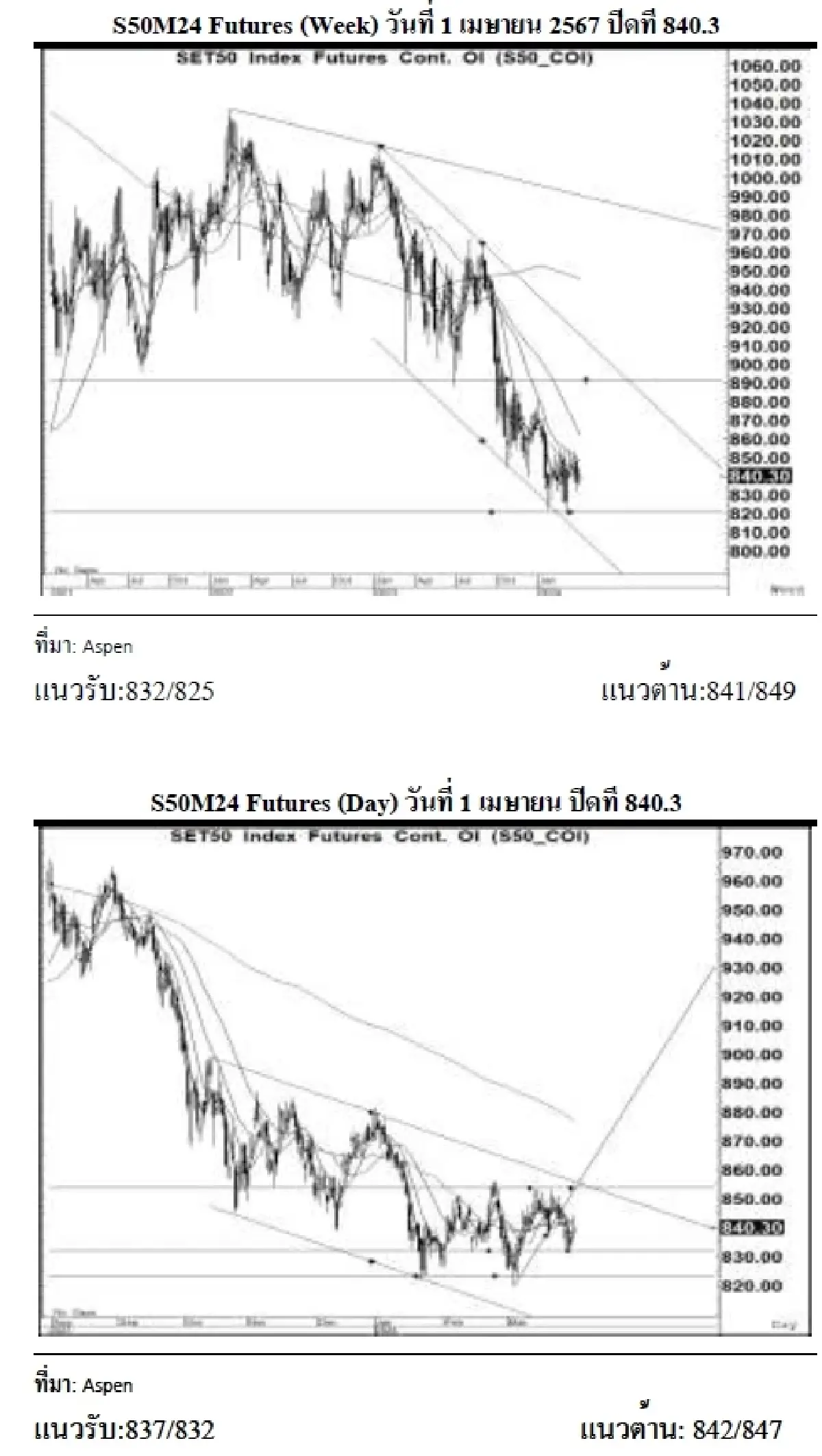 DAILY SET50 Futures : บล.กรุงไทย เอ็กซ์สปริง เปิด Long สัญญา S50M24 ที่ 837
