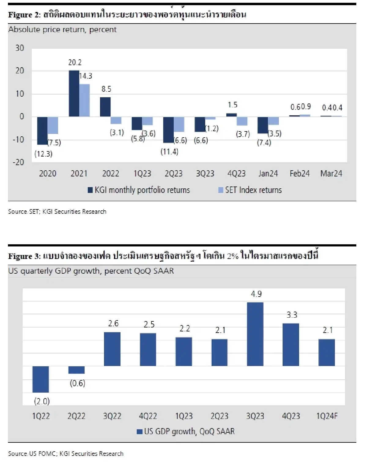 กลยุทธ์การลงทุน : บล.เคจีไอฯ หุ้นแนะนำ เม.ย. 2567 – เน้นรายตัว มองภาพรวมตลาดบวกเล็กน้อย