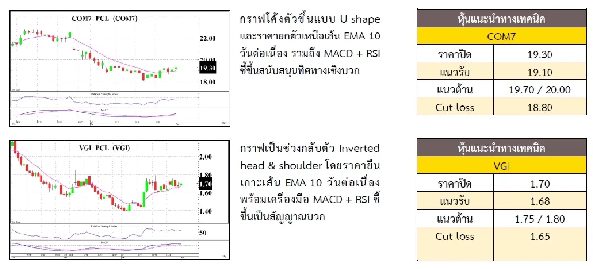 วิเคราะห์แนวโน้มตลาด : บล.กรุงศรี Selective Buy