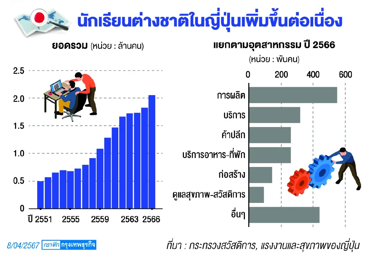 “ช่างยนต์ต่างชาติ”อาชีพทำเงินตลาดแรงงานญี่ปุ่น
