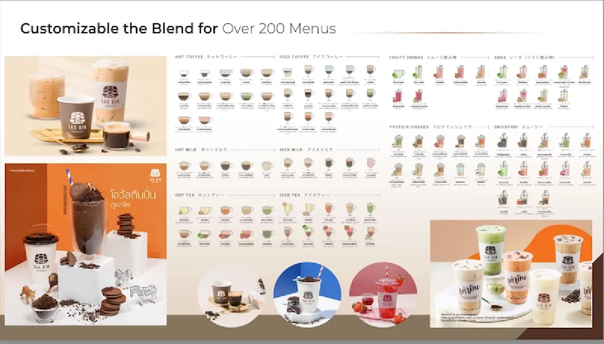 ‘เต่าบิน’ ขึ้นราคาเมนูโกโก้ 5 บาท  หลังแบกต้นทุนสูง คู่สูตรรักษากำไร