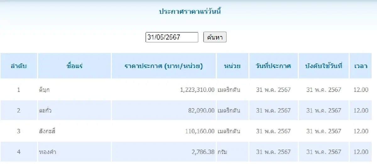 ดีบุก	เมตริกตันละ 1,223,310.00 ตะกั่ว เมตริกตันละ 82,090.00
