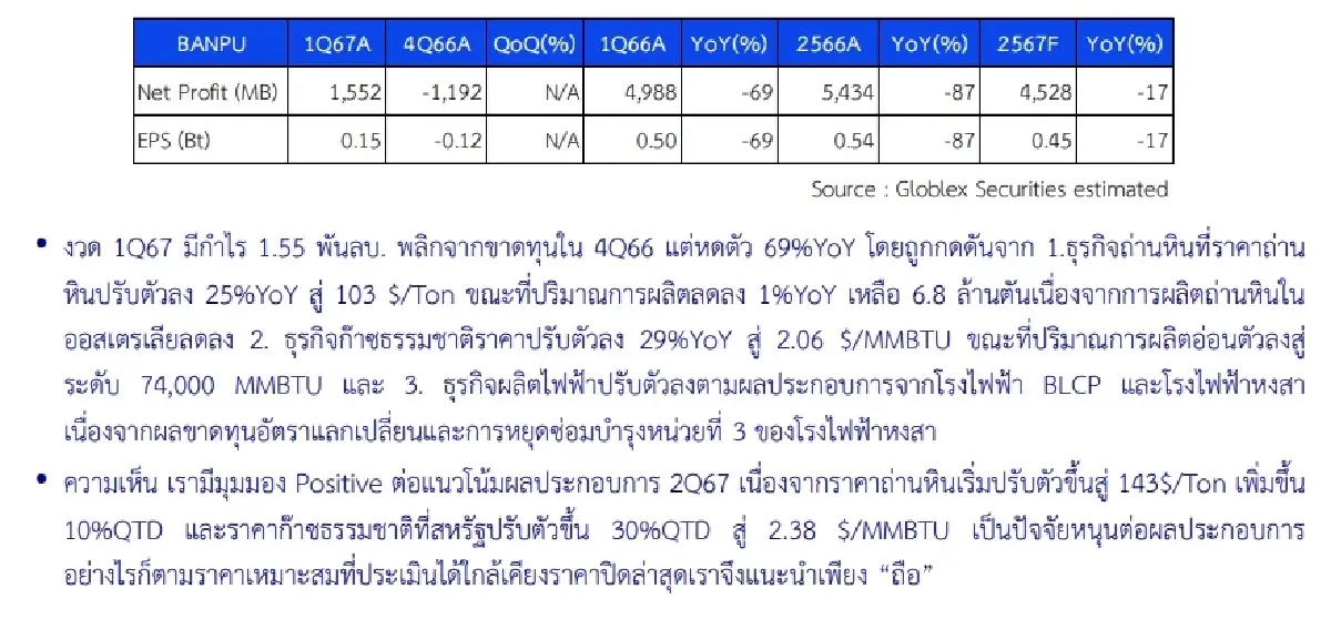 วิเคราะห์หุ้นรายตัว : บล.โกลเบล็ก BANPU - ถือ