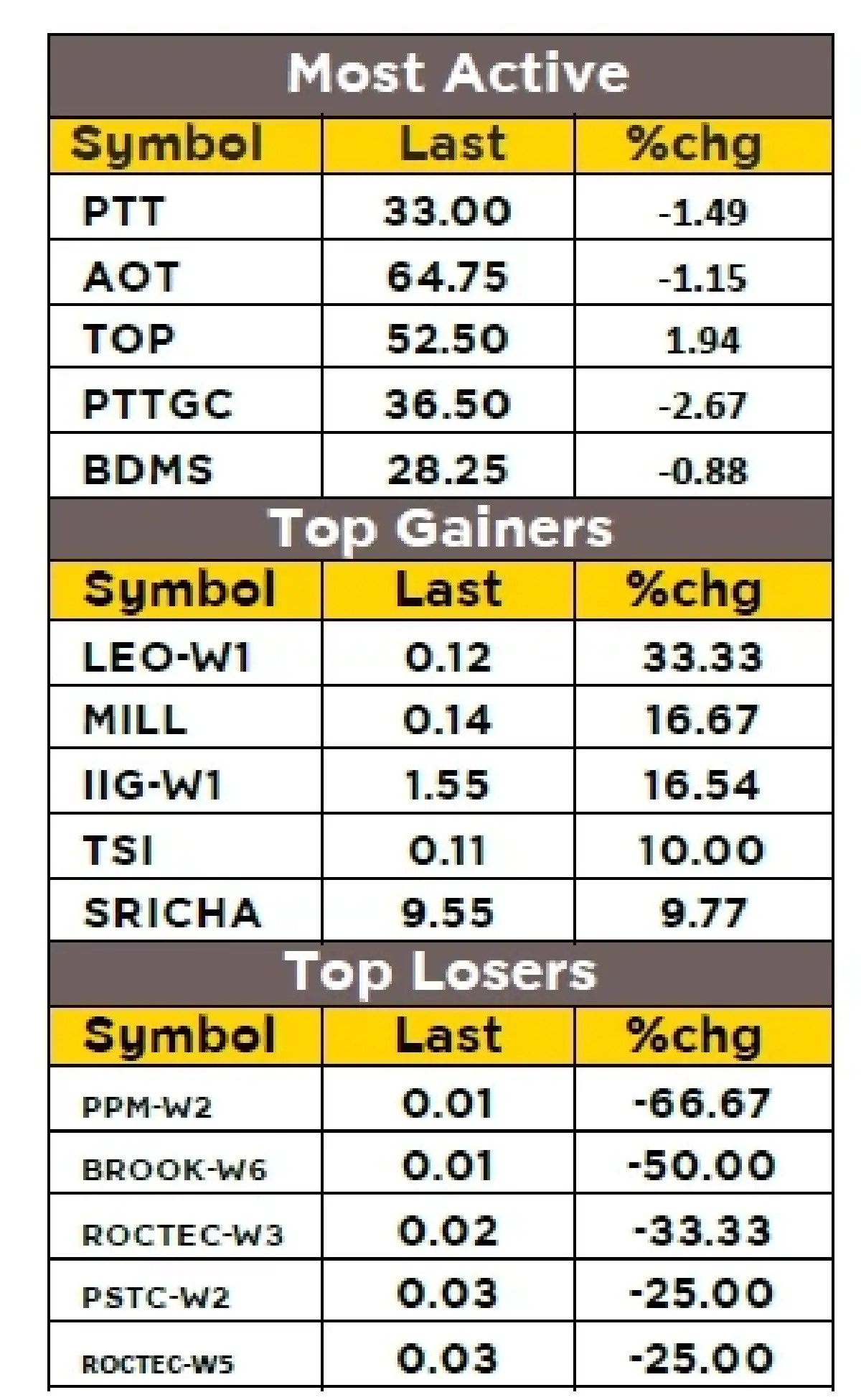 วิเคราะห์ตลาดทางเทคนิค : บล.กรุงศรี SET - SIDEWAY