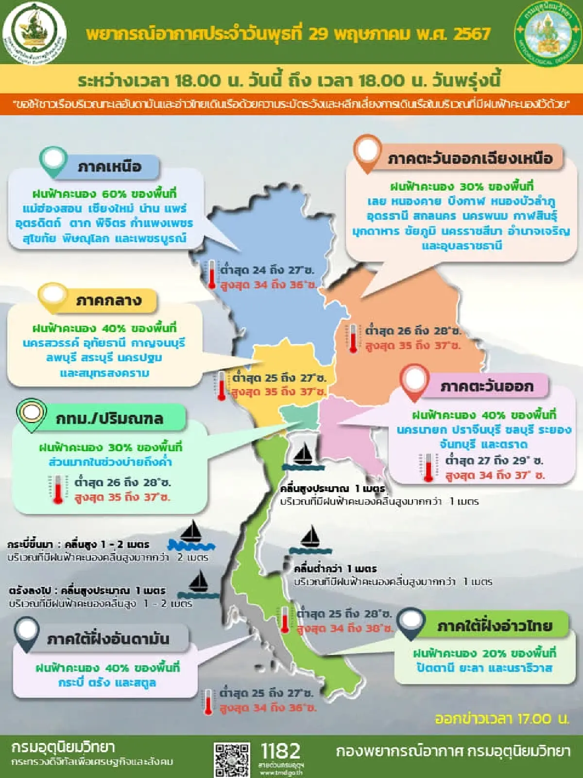 ชุ่มฉ่ำทั่วไทย! พยากรณ์อากาศ เตือน ฝนฟ้าคะนอง 43 จว. เหนือหนักสุด กทม. มีฝน 30%