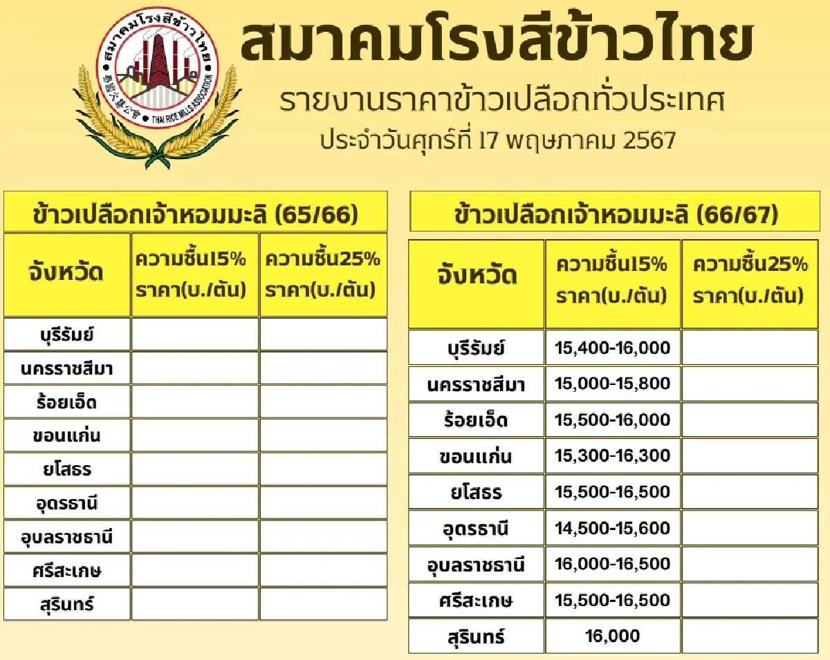 รายงานราคาข้าวขายส่งตลาดกรุงเทพฯ (สมาคมโรงสีข้าวไทย)  วันที่ 17 พฤษภาคม 2567