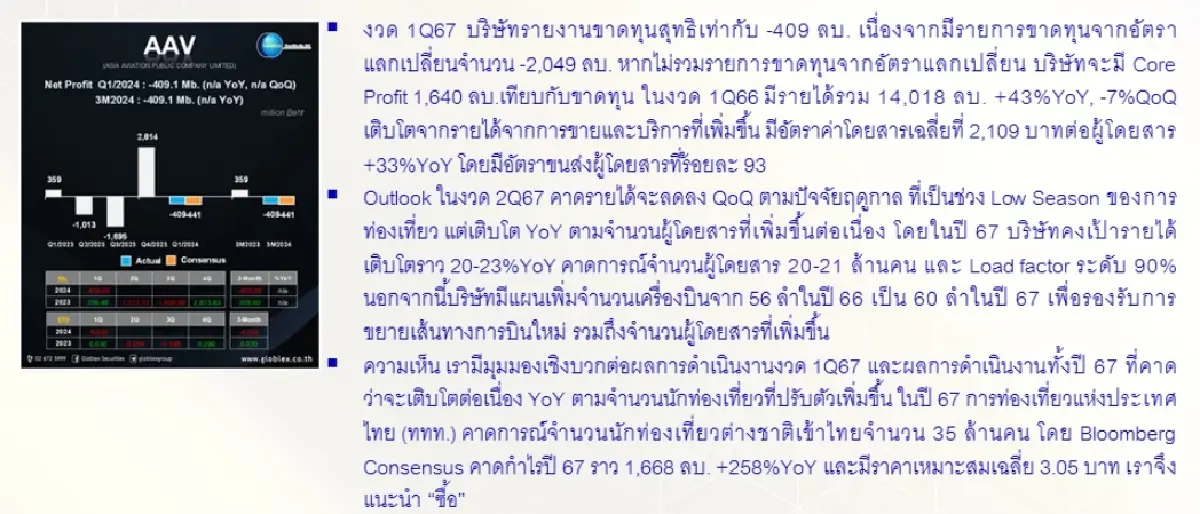 วิเคราะห์หุ้นรายตัว : บล.โกลเบล็ก AAV - ซื้อ
