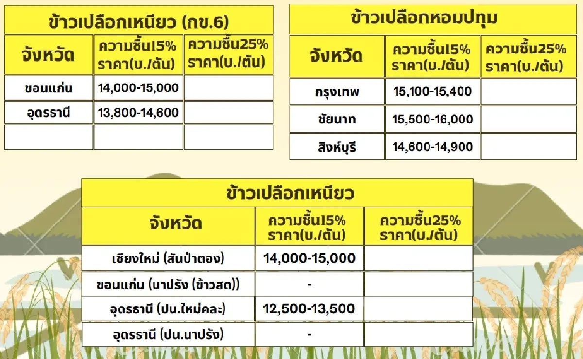 รายงานราคาข้าวขายส่งตลาดกรุงเทพฯ (สมาคมโรงสีข้าวไทย)  วันที่ 17 พฤษภาคม 2567