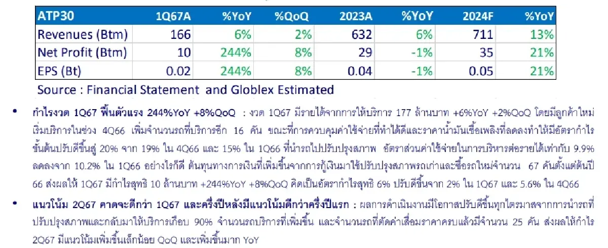วิเคราะห์หุ้นรายตัว : บล.โกลเบล็ก ATP30 - ซื่อ