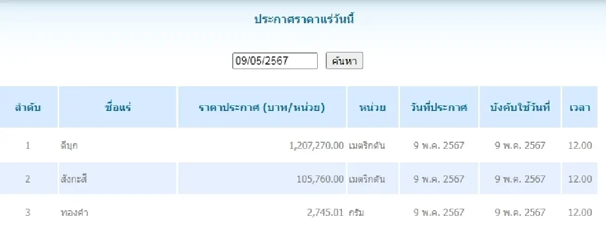 ดีบุก	เมตริกตันละ 1,207,270.00 สังกะสี เมตริกตันละ 105,760.00