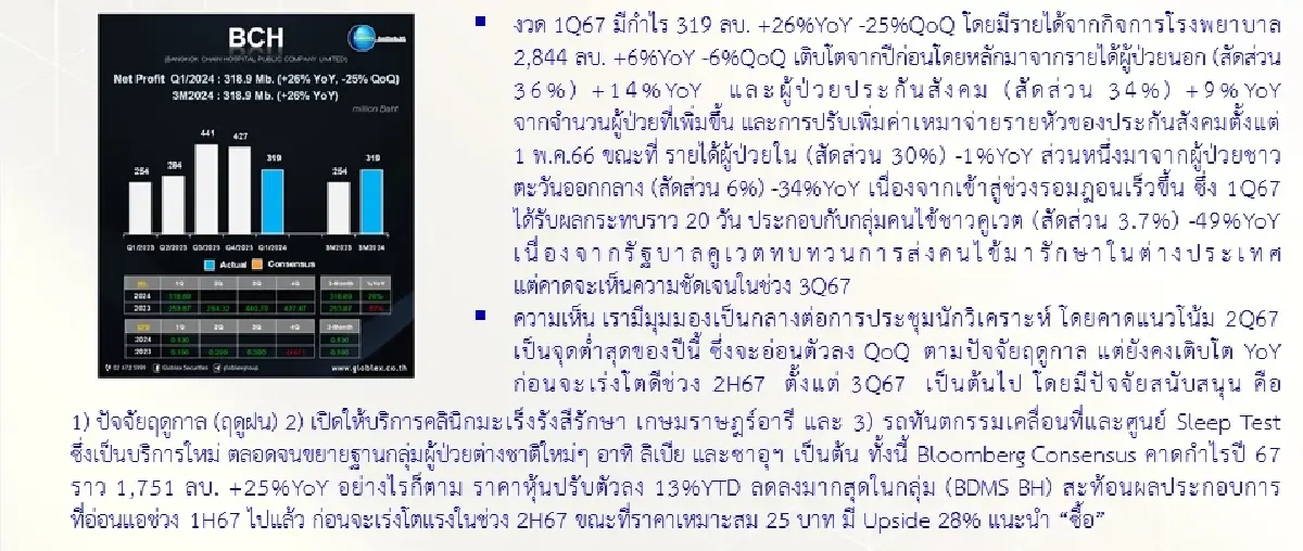 วิเคราะห์หุ้นรายตัว : บล.โกลเบล็ก BCH - ซื้อ