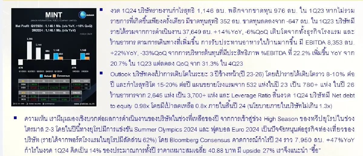 วิเคราะห์หุ้นรายตัว : บล.โกลเบล็ก MINT - ซื้อ