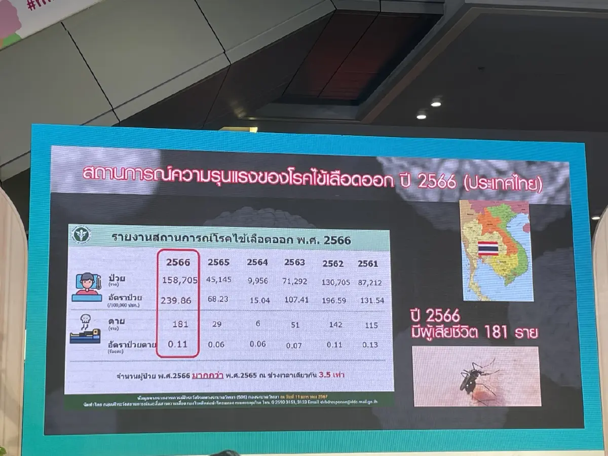 ทำไม ‘อาท’ เลือกไทย เปิดตัวสเปรย์กำจัดยุงนวัตกรรมใหม่ครั้งแรกในโลก