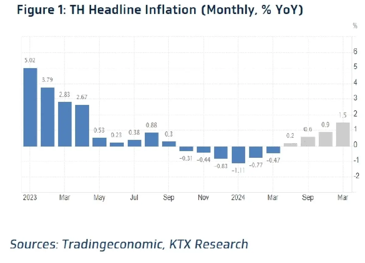 วิเคราะห์แนวโน้มตลาด : บล.กรุงไทย เอ็กซ์สปริง Weekly Strategy แนะนำ เก็งกำไร