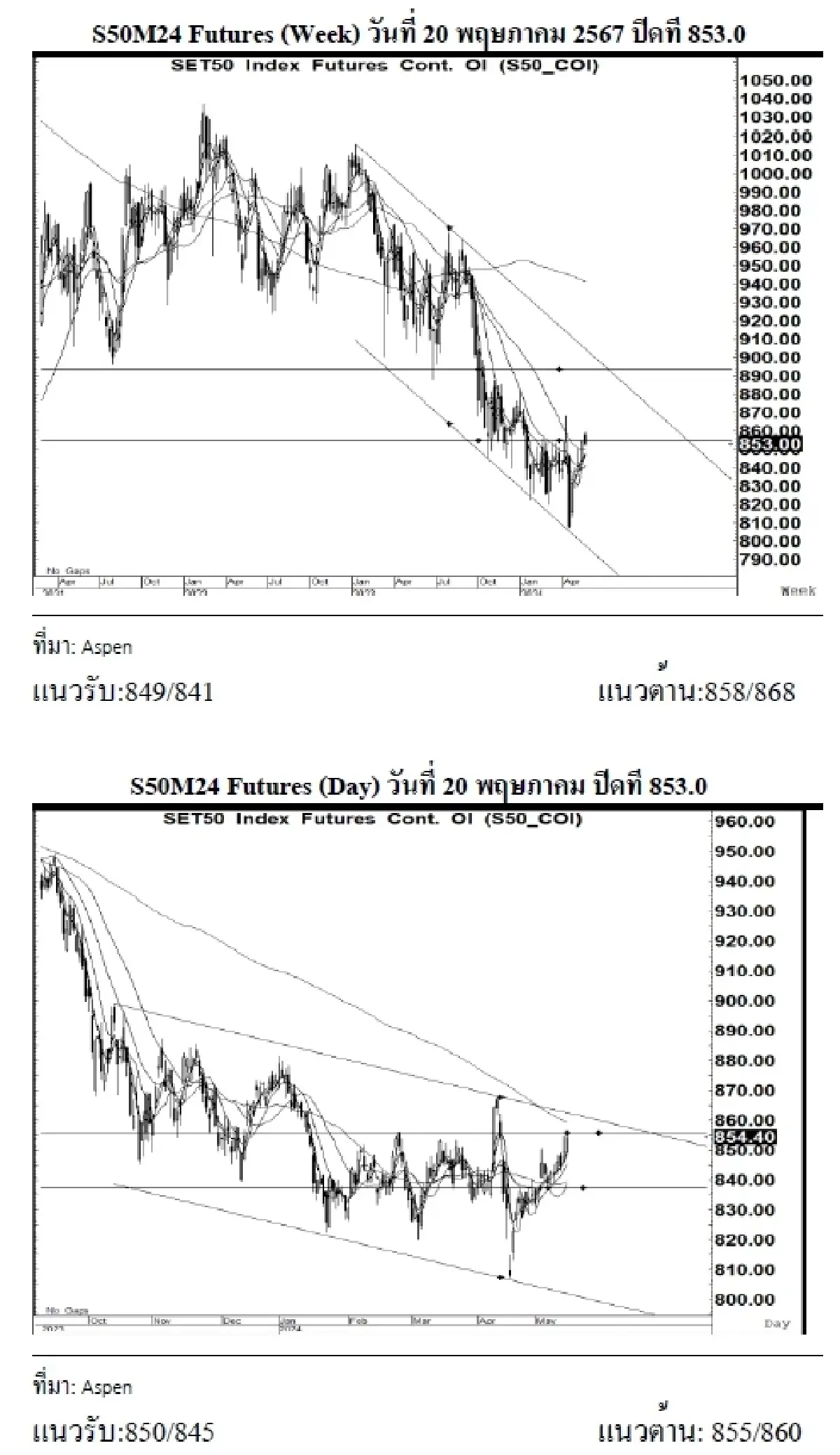 DAILY SET50 Futures : บล.เคจีไอฯ เปิด Long สัญญา S50M24 ที่ 850