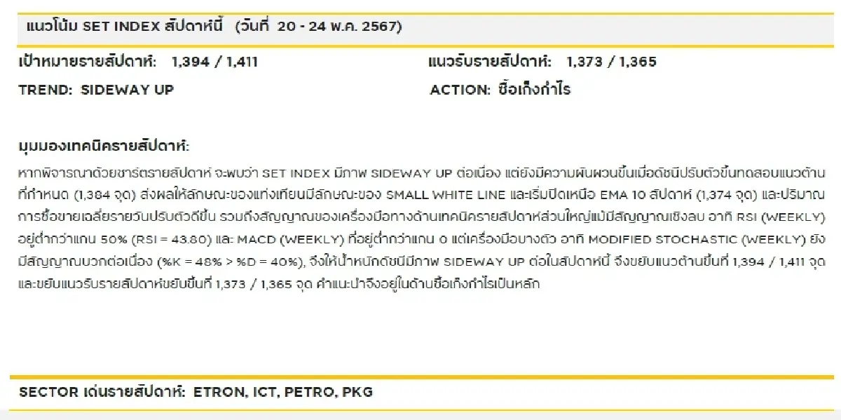 วิเคราะห์แนวโน้มตลาดรายสัปดาห์ : บล.กรุงศรี