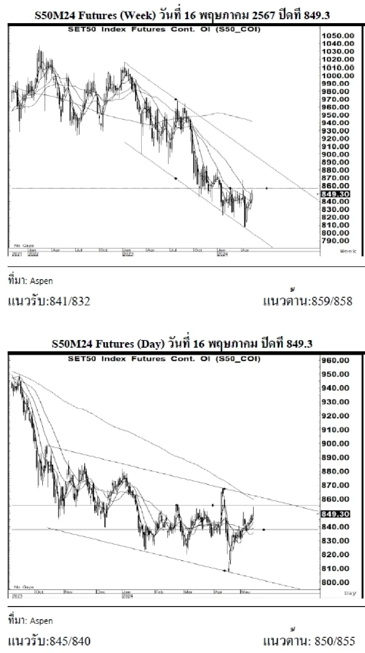 DAILY SET50 Futures : บล.เคจีไอฯ เปิด Long สัญญา S50M24 ที่ 845