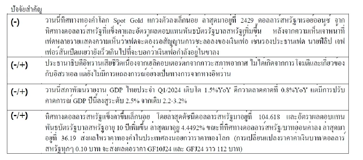 DAILY GOLD Futures : บล.เคจีไอฯ  Spot Gold (Dollar/Troy Ounce) +4.64  2431.25