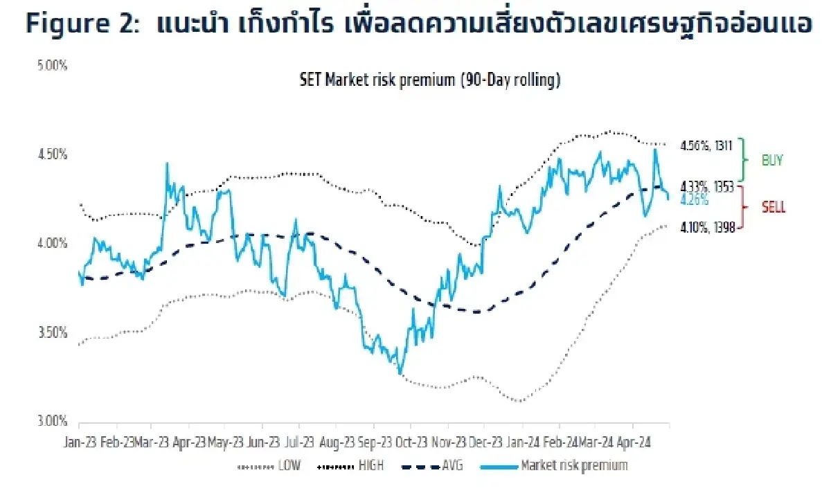 วิเคราะห์แนวโน้มตลาด : บล.กรุงไทย เอ็กซ์สปริง Weekly Strategy แนะนำ เก็งกำไร