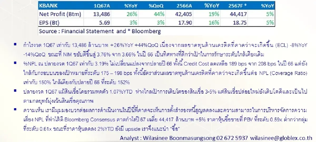 วิเคราะห์หุ้นรายตัว : บล.โกลเบล็ก KBANK - ซื้อ
