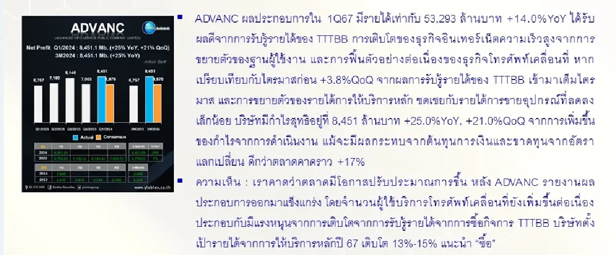 วิเคราะห์หุ้นรายตัว : บล.โกลเบล็ก ADVANC - ซื้อ