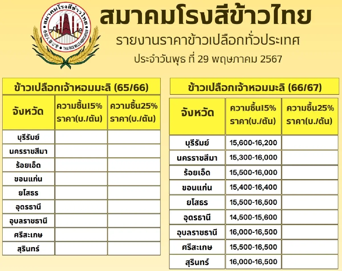 รายงานราคาข้าวขายส่งตลาดกรุงเทพฯ (สมาคมโรงสีข้าวไทย) วันที่ 29 พฤษภาคม 2567