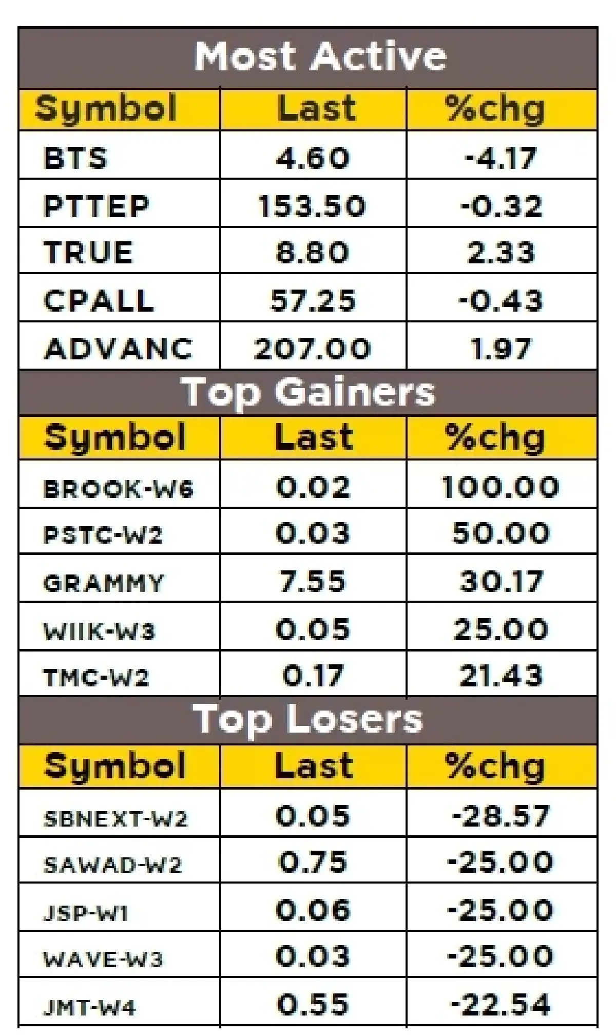 วิเคราะห์ตลาดทางเทคนิค : บล.กรุงศรี SET - อ่อนตัวต่อ