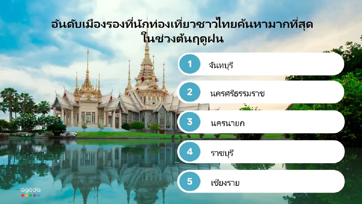 อโกด้า เปิด 5 อันดับ ‘เมืองรอง’ นักท่องเที่ยวค้นหาที่พักช่วงต้นฤดูฝนมากสุด