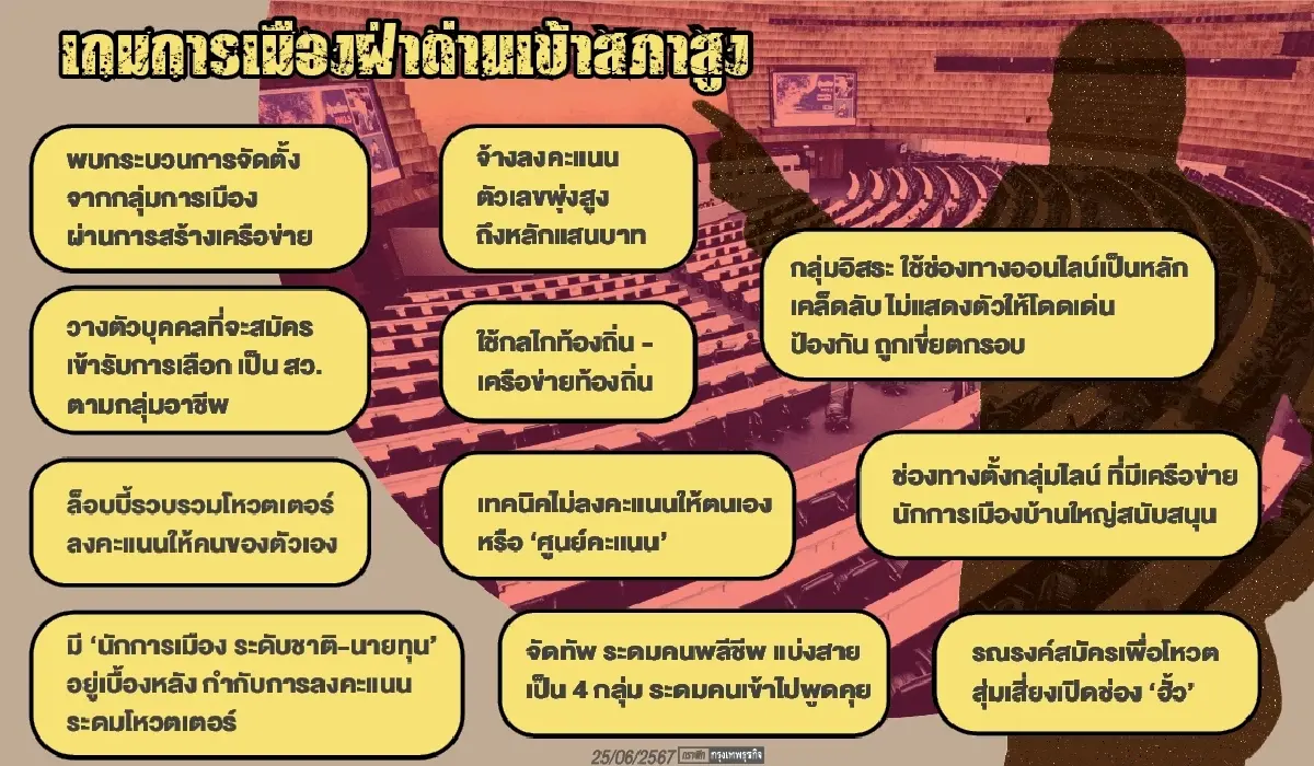 แกะรอยกลเกมการเมือง แท็กติกชิงตั๋ว ‘200 สว.’