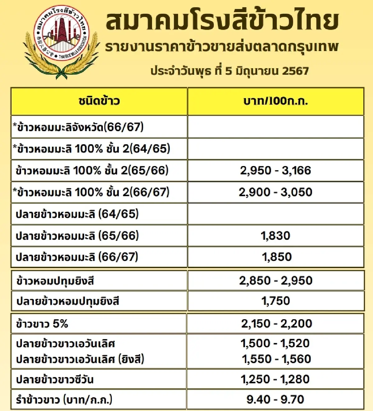 รายงานราคาข้าวขายส่งตลาดกรุงเทพฯ (สมาคมโรงสีข้าวไทย) วันที่ 5 มิถุนายน 2567