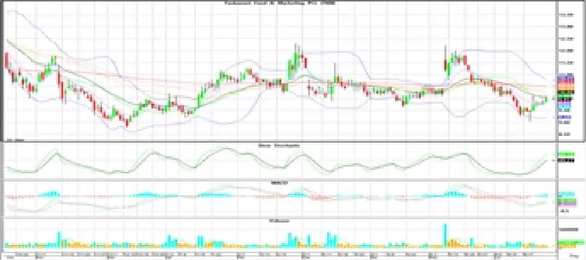วิเคราะห์หุ้นทางเทคนิค : บล.โกลเบล็ก เข้าซื้อเพิ่มที่แนวรับ 1,312 จุด