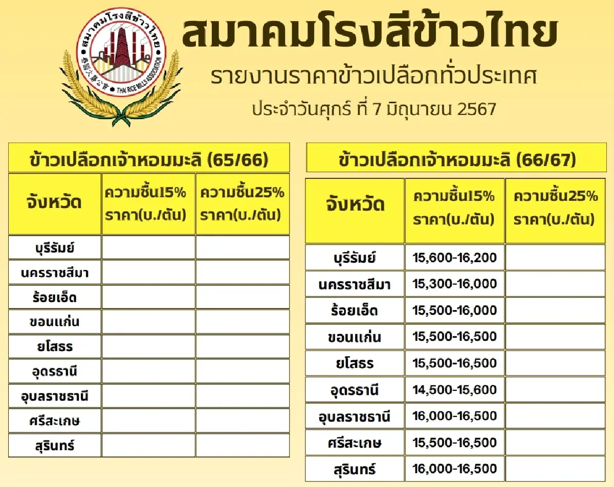 รายงานราคาข้าวขายส่งตลาดกรุงเทพฯ (สมาคมโรงสีข้าวไทย) วันที่ 7 มิถุนายน 2567