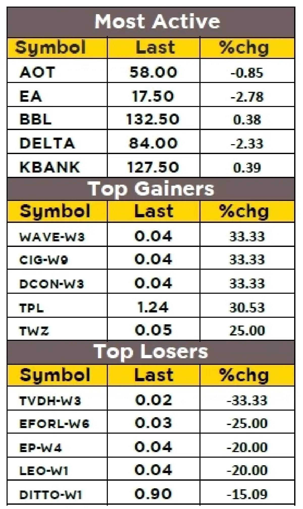วิเคราะห์ตลาดทางเทคนิค : บล.กรุงศรี  SET - แกว่งขึ้นจำกัด