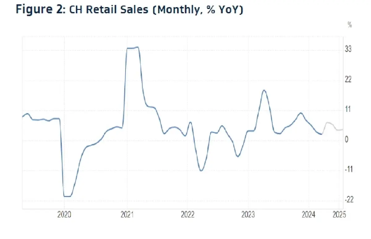 วิเคราะห์แนวโน้มตลาด : บล.กรุงไทย เอ็กซ์สปริง ตัวเลขเศรษฐกิจจีน