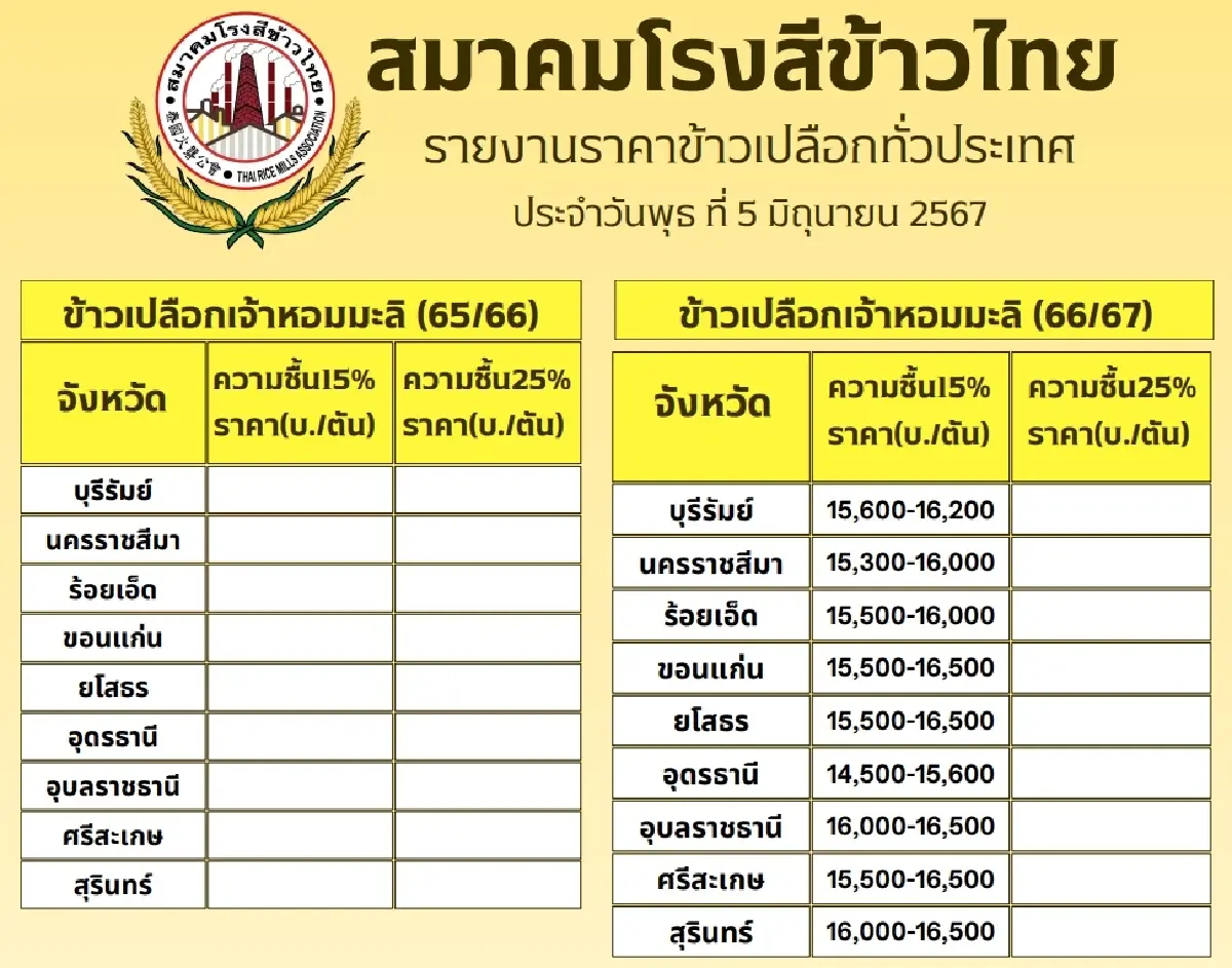รายงานราคาข้าวขายส่งตลาดกรุงเทพฯ (สมาคมโรงสีข้าวไทย) วันที่ 5 มิถุนายน 2567