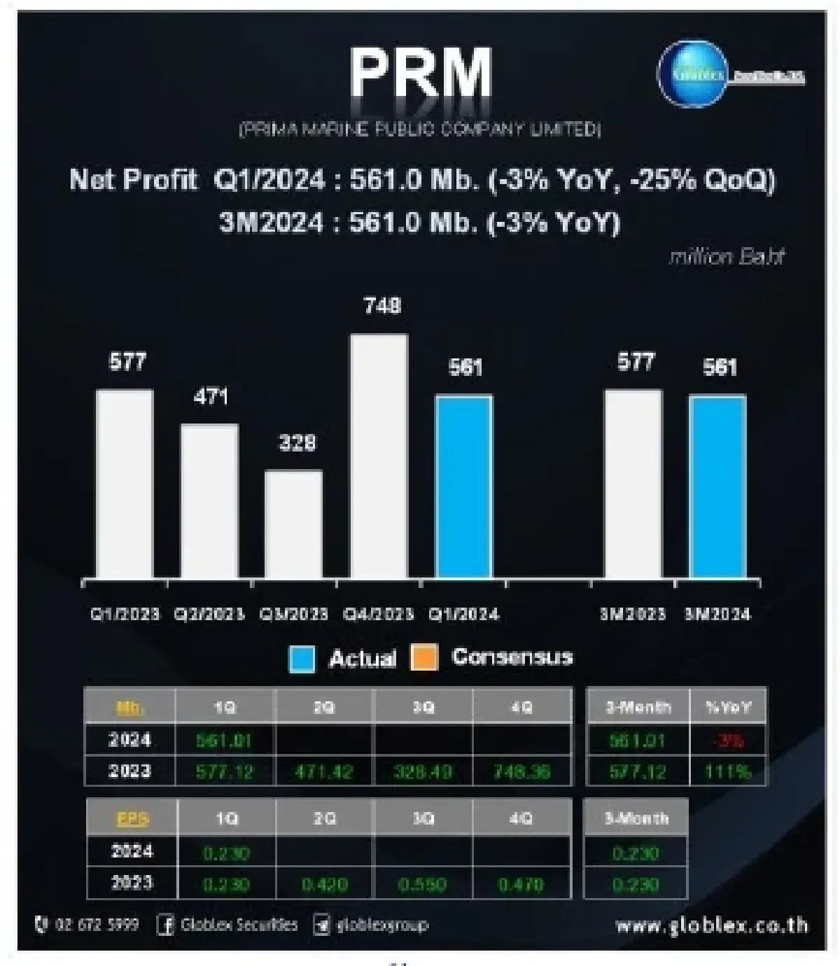 วิเคราะห์แนวโน้มตลาด : บล.โกลเบล็ก มาตรการปลุกตลาดทุน