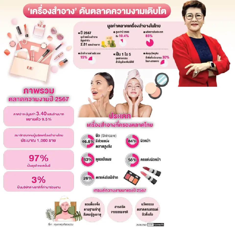 ความสำคัญของการตลาดออนไลน์สำหรับธุรกิจเครื่องสำอาง
