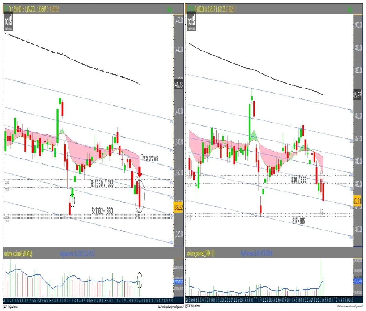 วิเคราะห์ตลาดทางเทคนิค : บล.กรุงศรี SET - อ่อนตัวต่อ