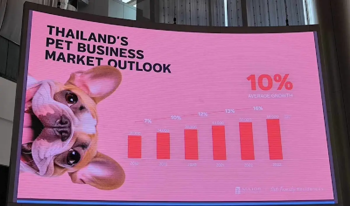 ฟัง ‘นุด’ เล่าขุมทรัพย์ 'น้อนนอีโคมี' ตลาดสัตว์เลี้ยงไทย-โลก โตคู่ขนาน