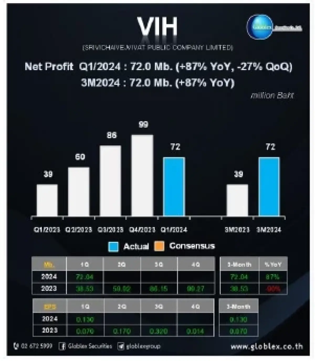 วิเคราะห์แนวโน้มตลาด : บล.โกลเบล็ก การเมืองยังกดดัน