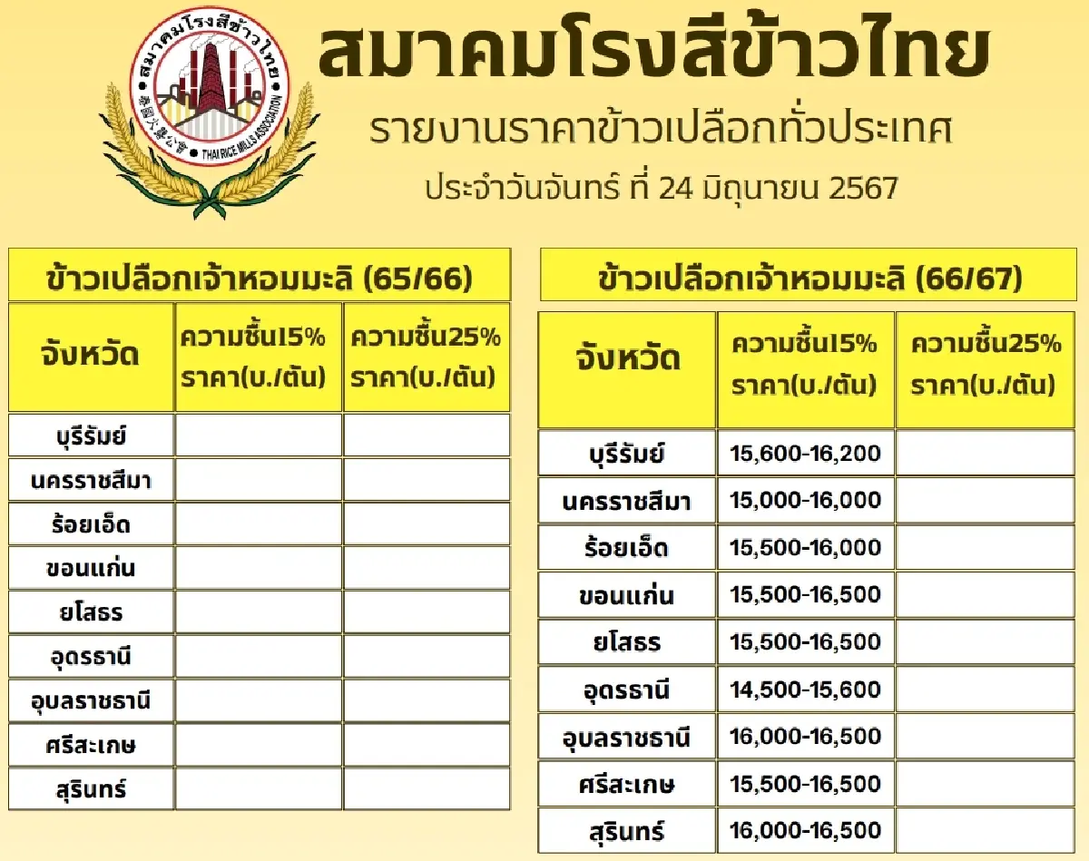 รายงานราคาข้าวขายส่งตลาดกรุงเทพฯ (สมาคมโรงสีข้าวไทย) วันที่ 24 มิถุนายน 2567