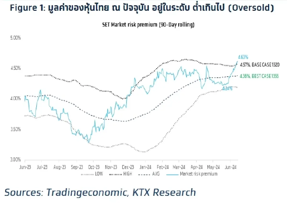 วิเคราะห์แนวโน้มตลาด : บล.กรุงไทย เอ็กซ์สปริง ตัวเลขเศรษฐกิจจีน