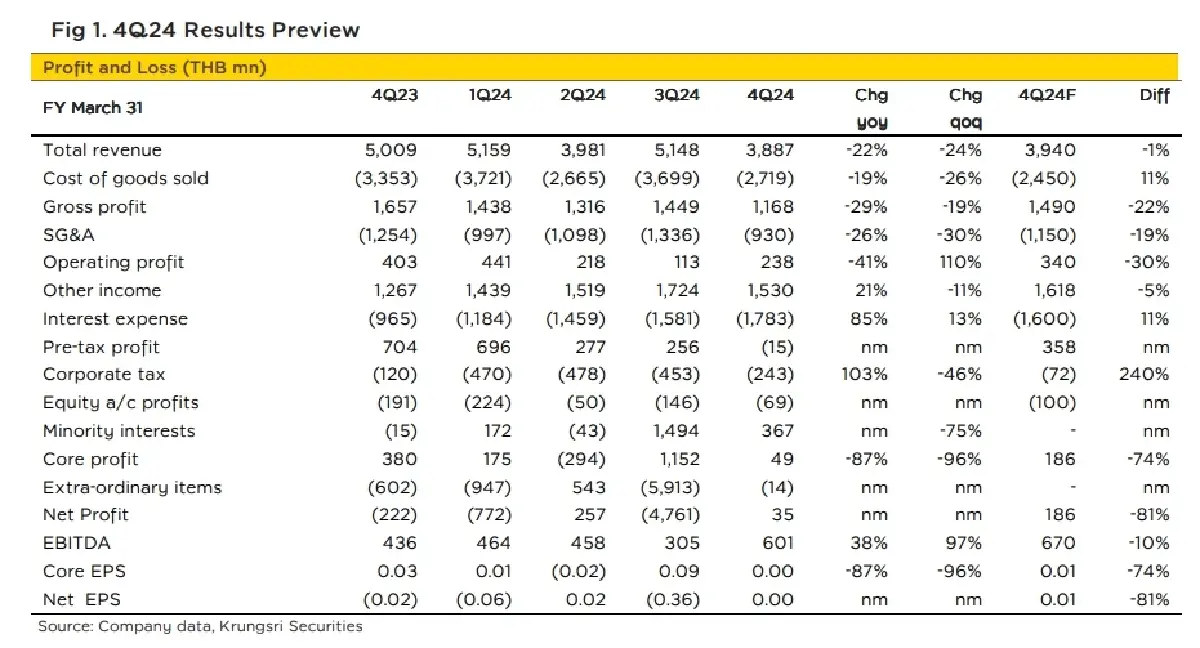 วิเคราะห์หุ้นรายตัว : บล.กรุงศรี BTS ราคาหุ้นถูก